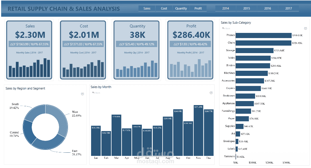 تصميم Dashboard احترافية علي برنامج power pi