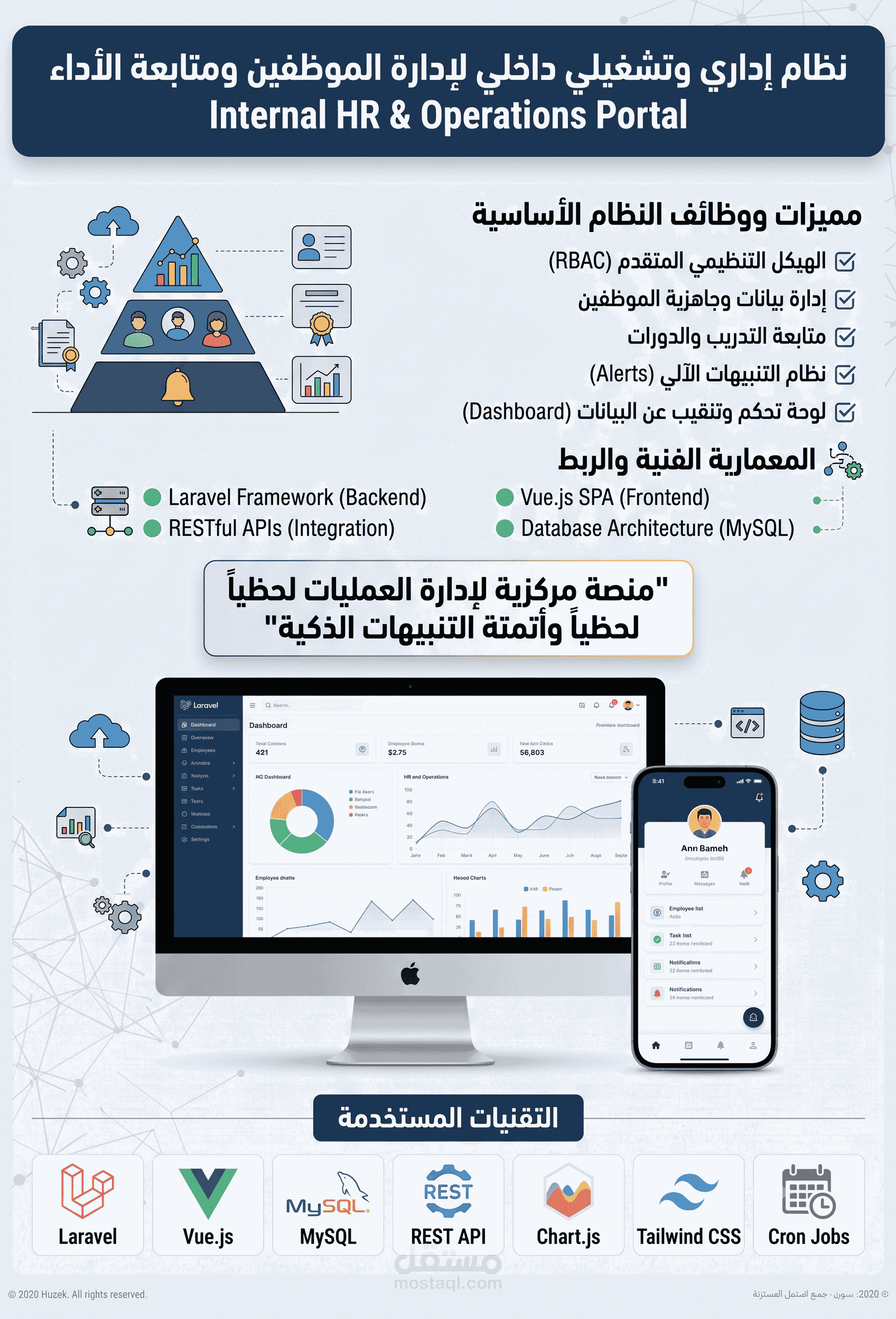 نظام إداري وتشغيلي داخلي لإدارة الموظفين ومتابعة الأداء (Internal HR & Operations Portal)