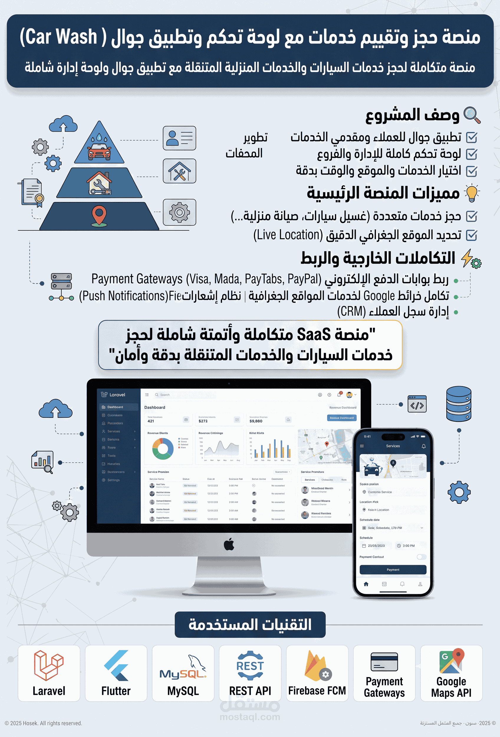منصة متعددة الفروع لحجز خدمات السيارات والخدمات المتنقلة (SaaS Car Wash & On-Demand Services)