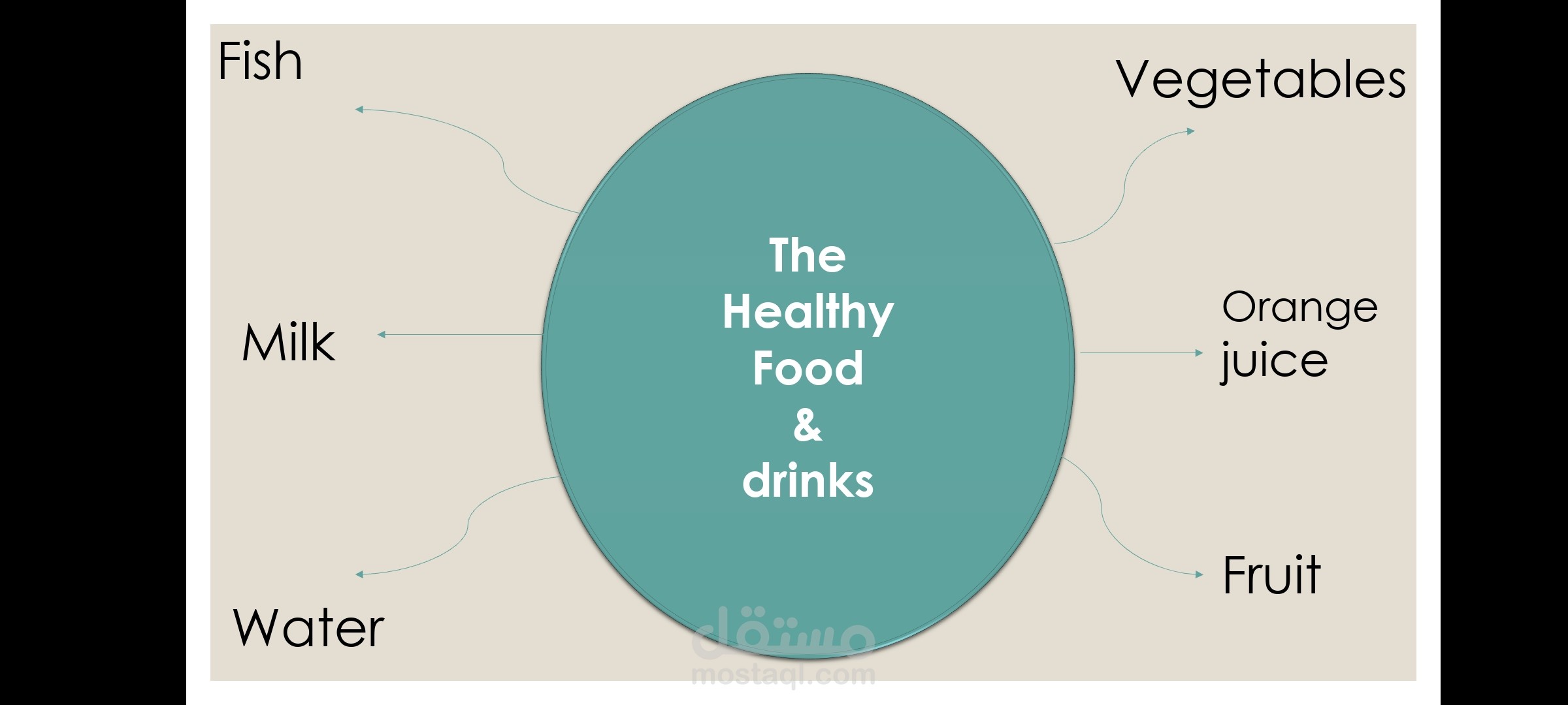 Un/Healthy Food _ Powerpoint