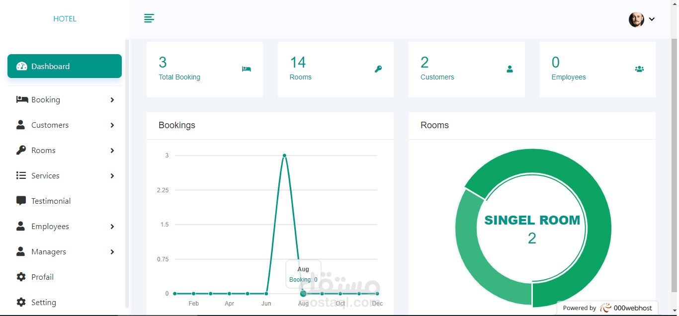 موقع تسيير الفنادق