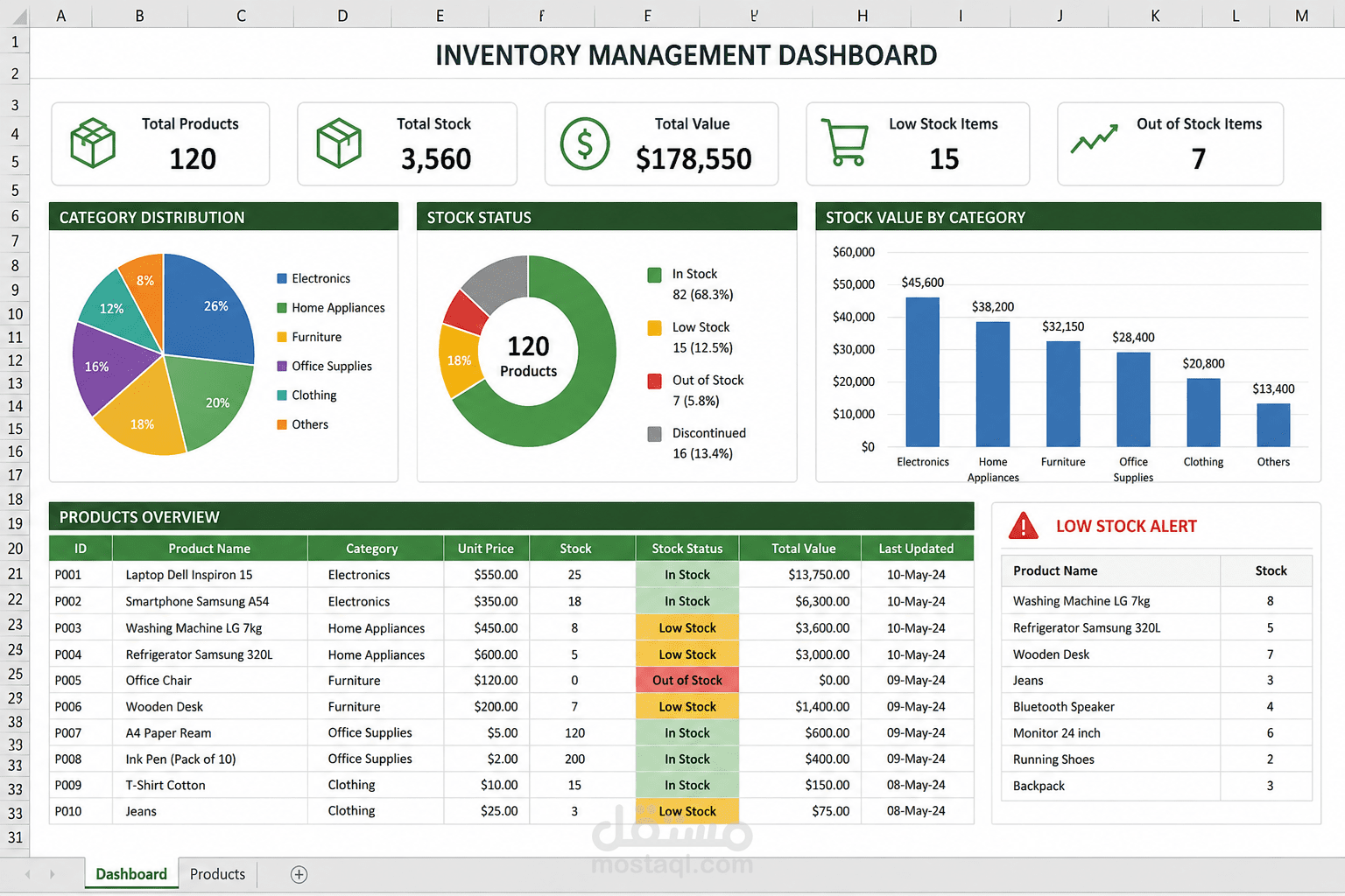Product Inventory Management using Excel