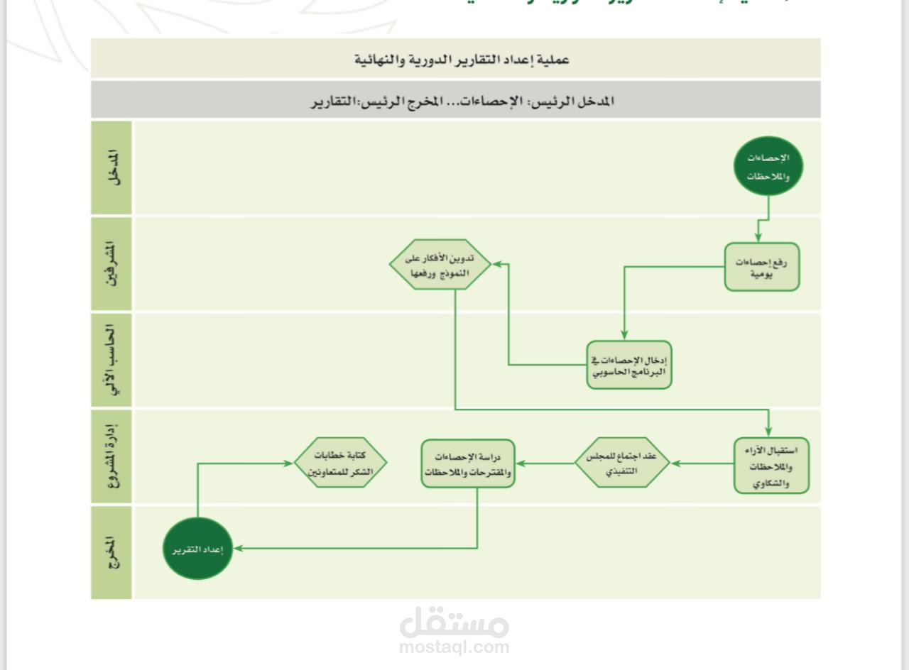 تحويل صورة إلي ملف وورد ، و إرفاق فيديو شرح بكل خطوة
