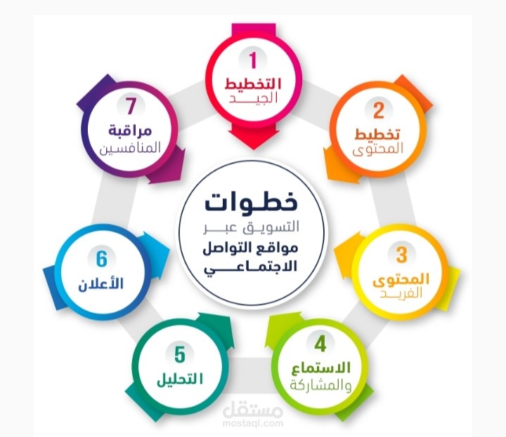 أسرع شغل وأفضل جودة