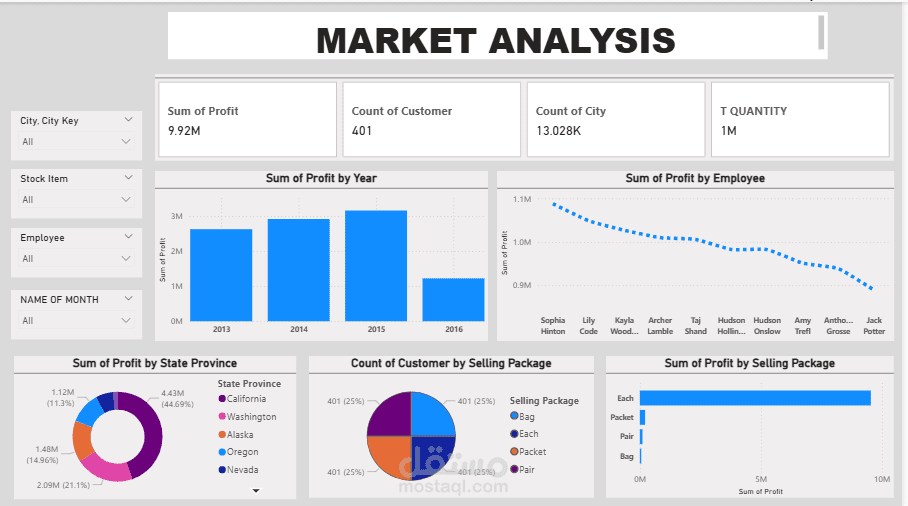 Market Analysis
