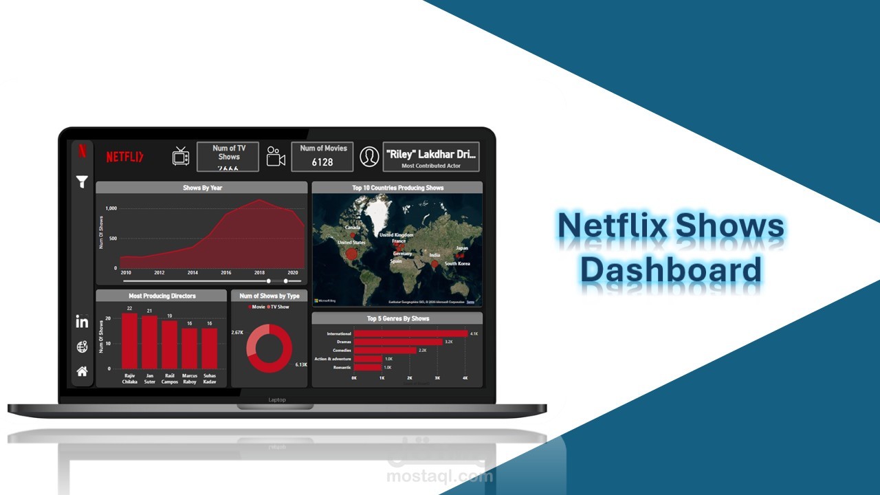 مشروع تحليل بيانات Netflix – بناء نموذج بيانات ولوحة معلومات تفاعلية