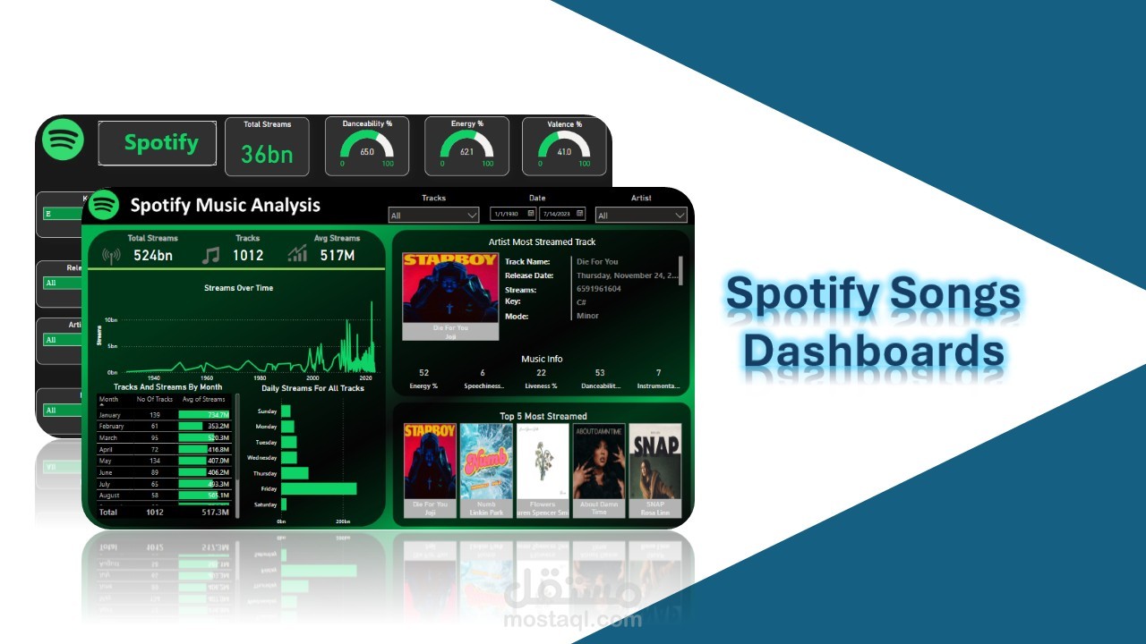 مشروع تحليل بيانات Spotify – لوحة معلومات تفاعلية لاكتشاف الأنماط الموسيقية