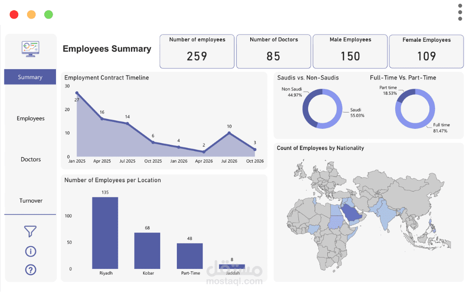 Powerbi Dashboard