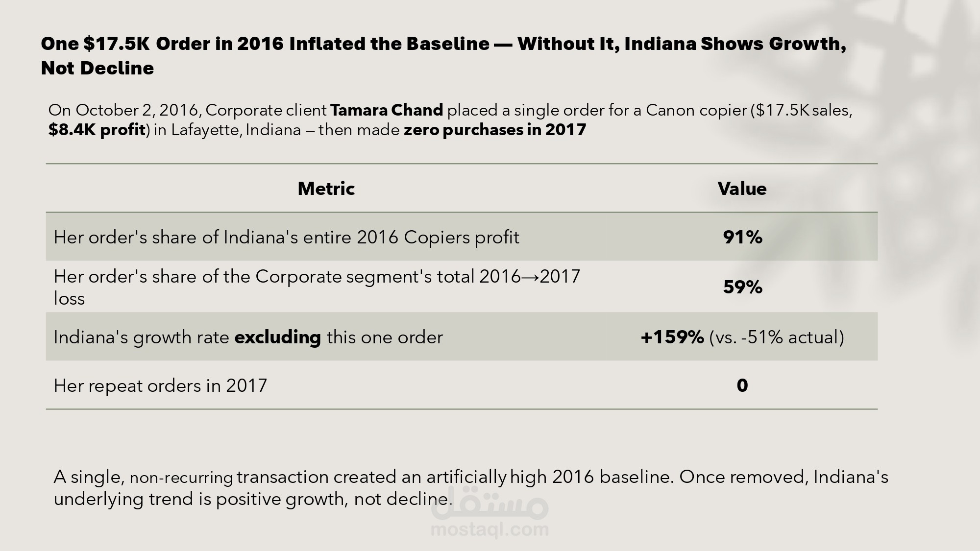 Profit Decline Root Cause Analysis (5Ws)