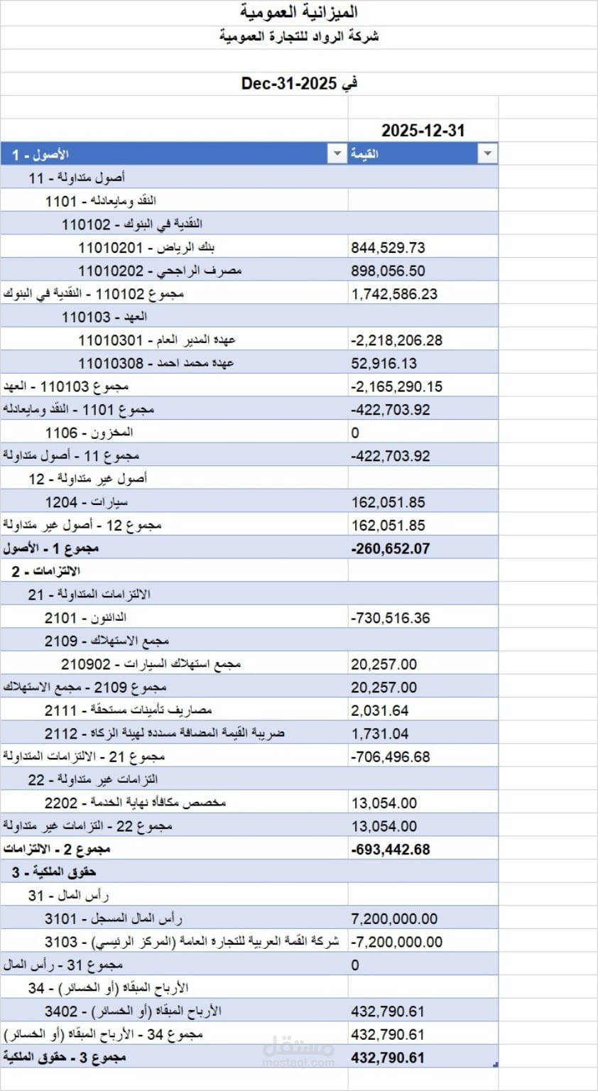 تصميم ملف Excel احترافي لإعداد قائمة الدخل والميزانية العمومية والتقارير المالية