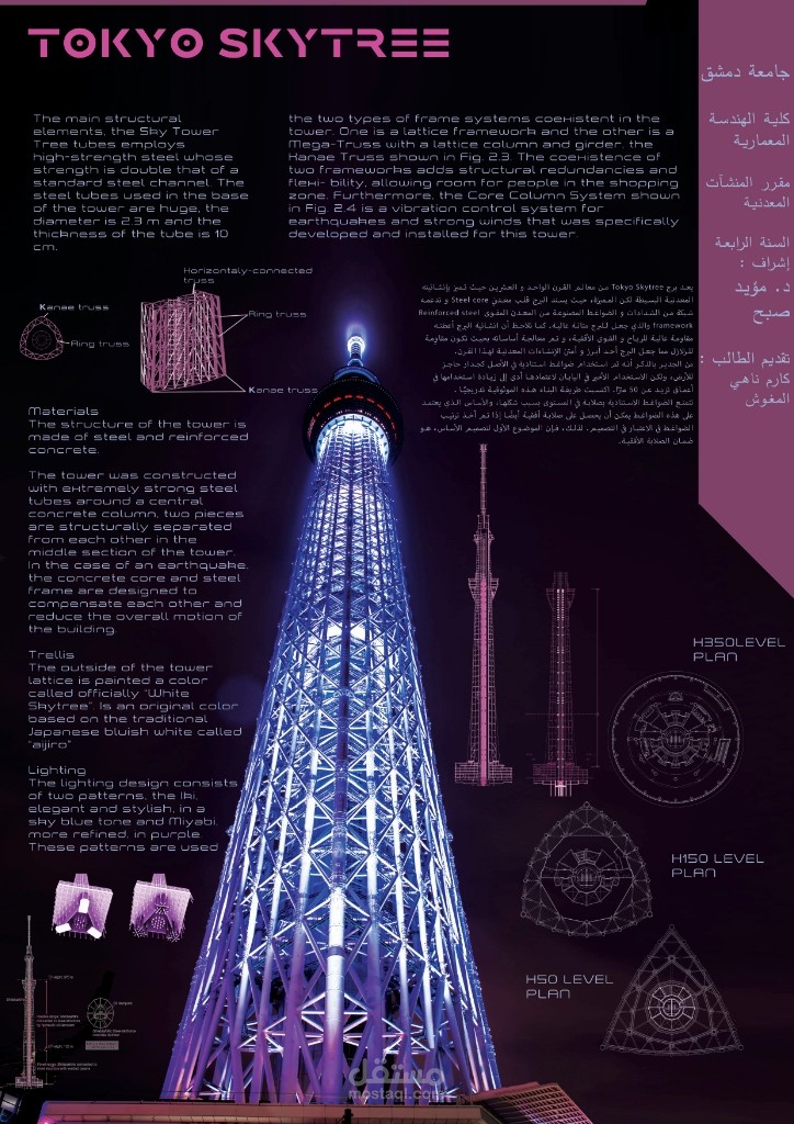 Tokyo Skytree Poster