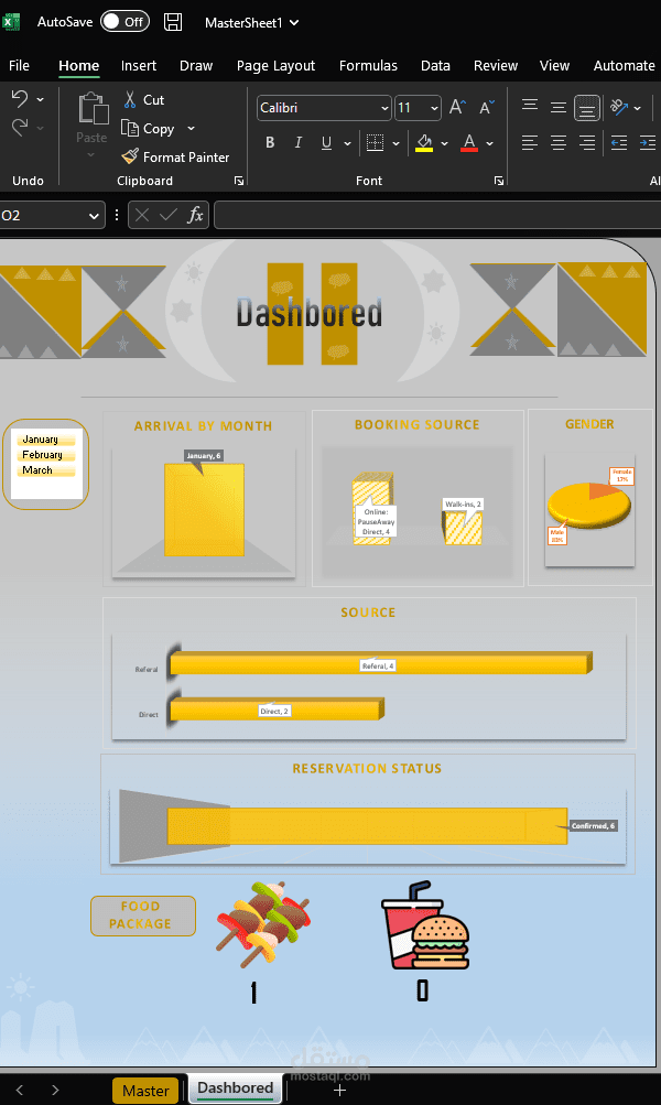 Dashboard for startup