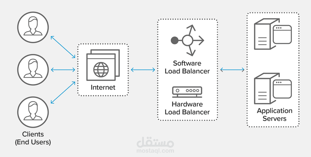 Load Balancing Using SDN