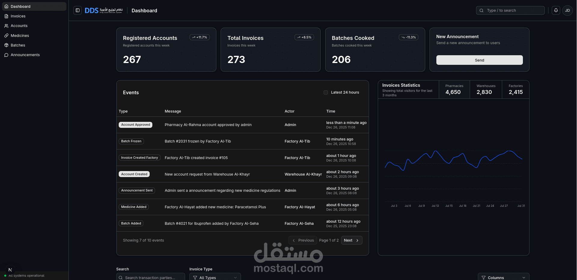 Drug Distributing System Front-end