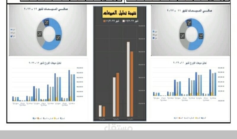 تحليل البيانات
