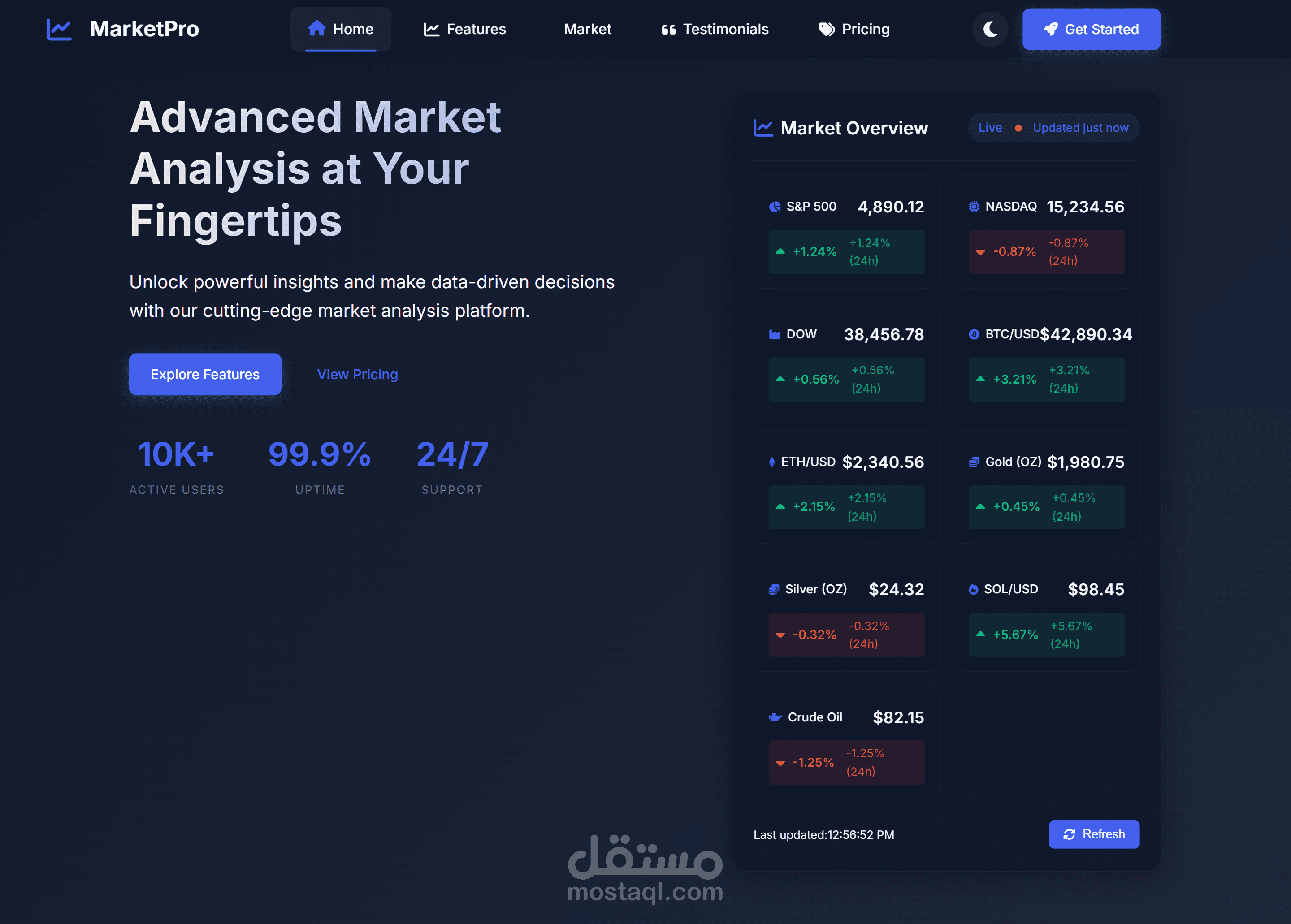 منصة متكاملة لتحليل سوق العملات الرقمية