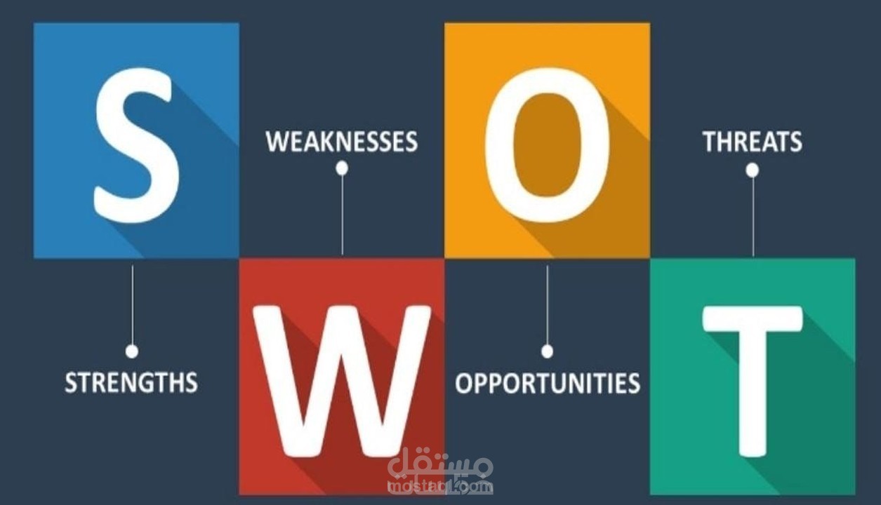 تحليل SWOT Analysis , وعمل Business model