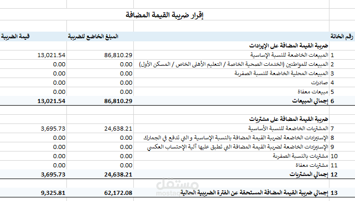 إعداد إقرار ضريبة القيمة المضافة