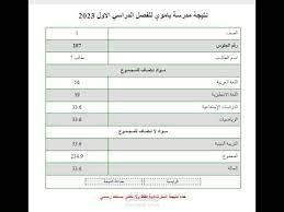 نشر النتائج بشكل احترافي و مجاني