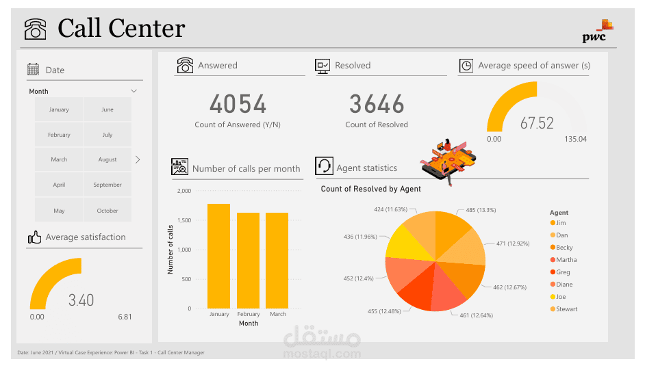 call center dashboard | مستقل