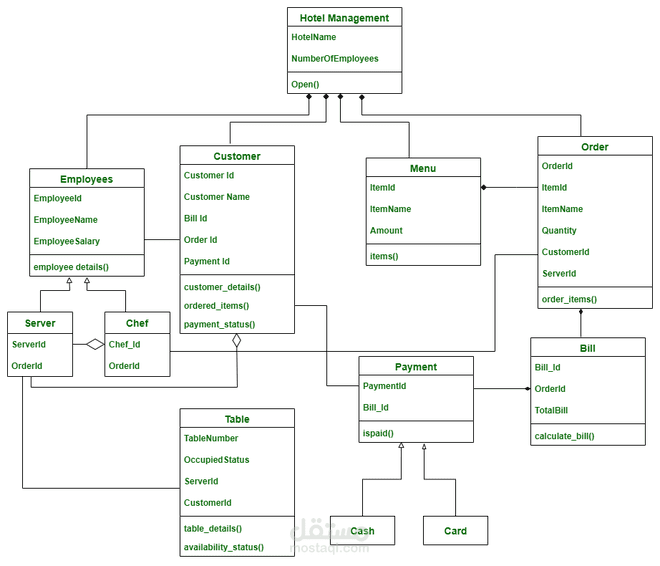 #Hotel Management System with  C