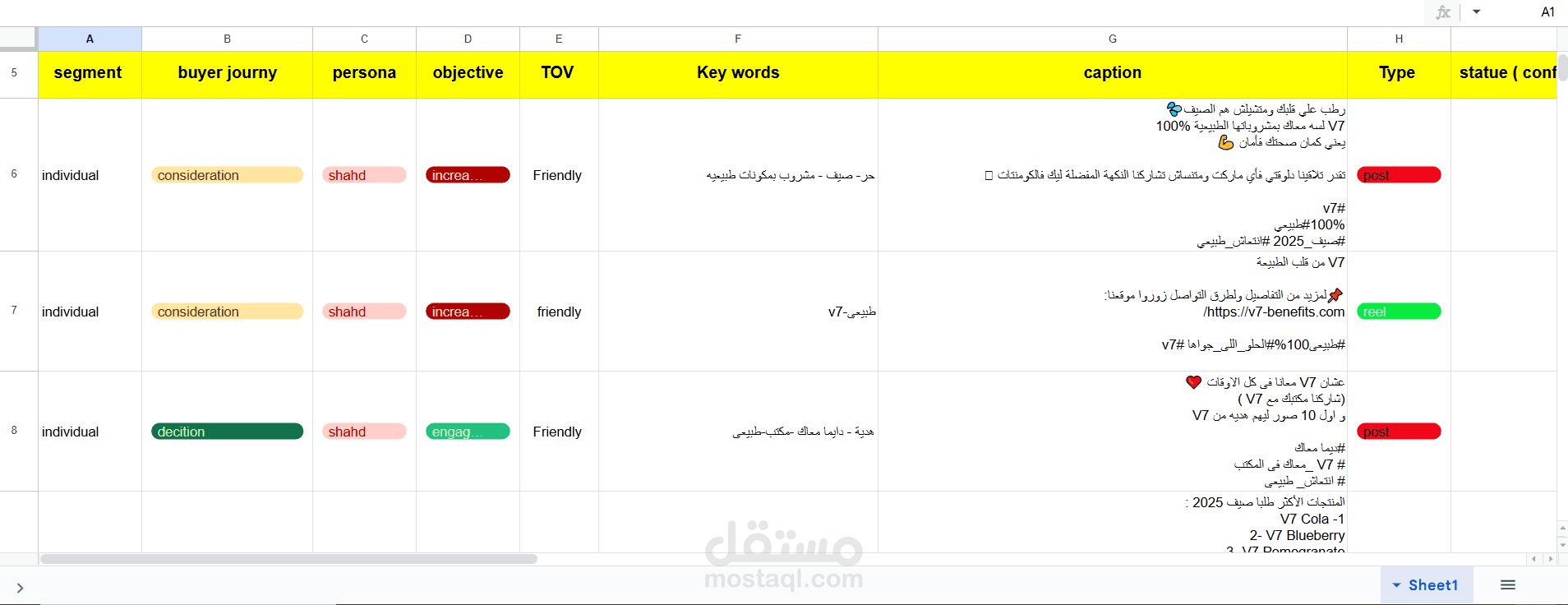 خطة محتوى إبداعية لحملة تسويق شركة مشروبات غازية (Content Plan + أفكار حملات)