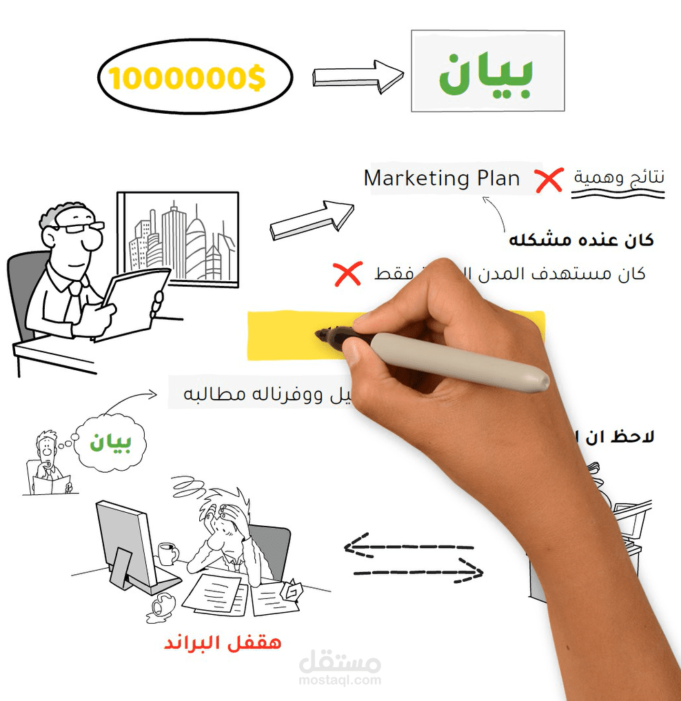 أول مليون ريال – فيديو Whiteboard Animation لصالح شركة بيان