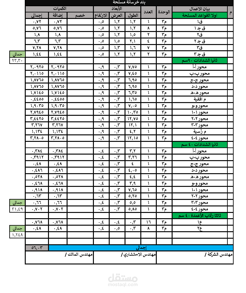 حصر كميات