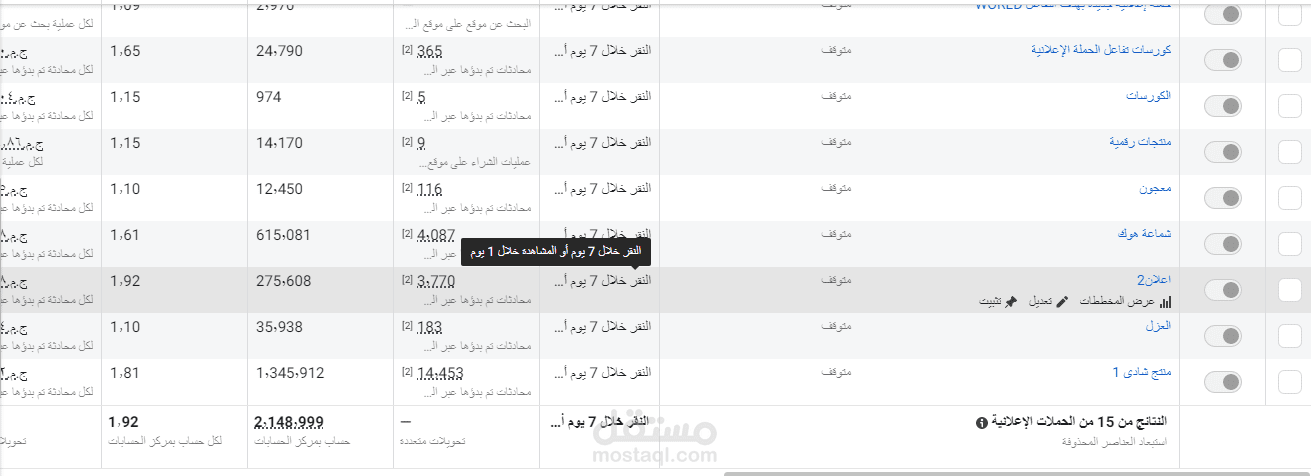ادارة حملة اعلانية كاملة بمبيعات تتخطى 3 مليون جنية حوالى (62500$)