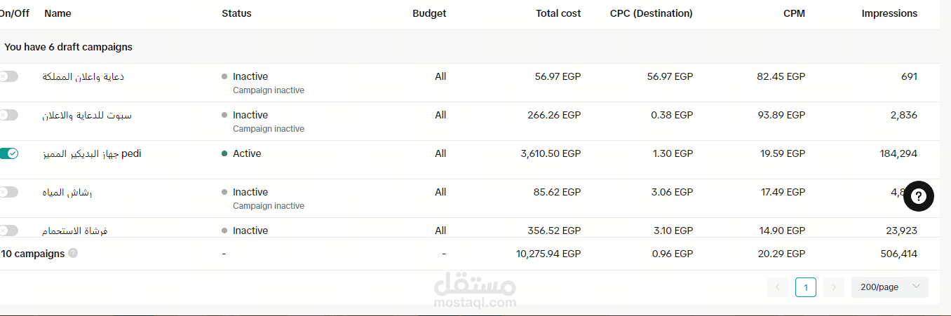 اطلاق الحملات الاعلانيةعلى منصة تيك توك