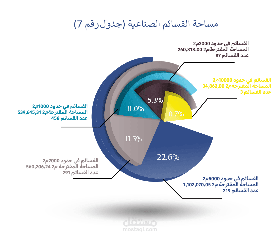 انفوجرافك