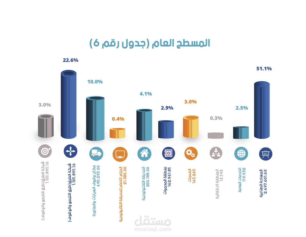 انفوجرافك