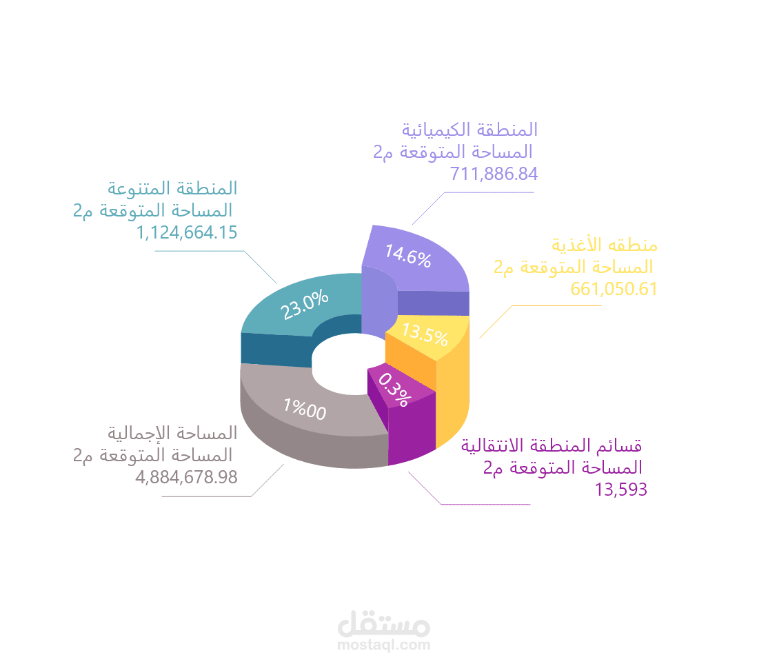 انفوجرافك