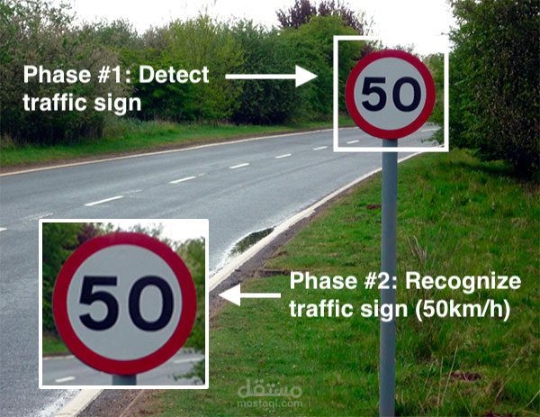 Traffic Sign Classification