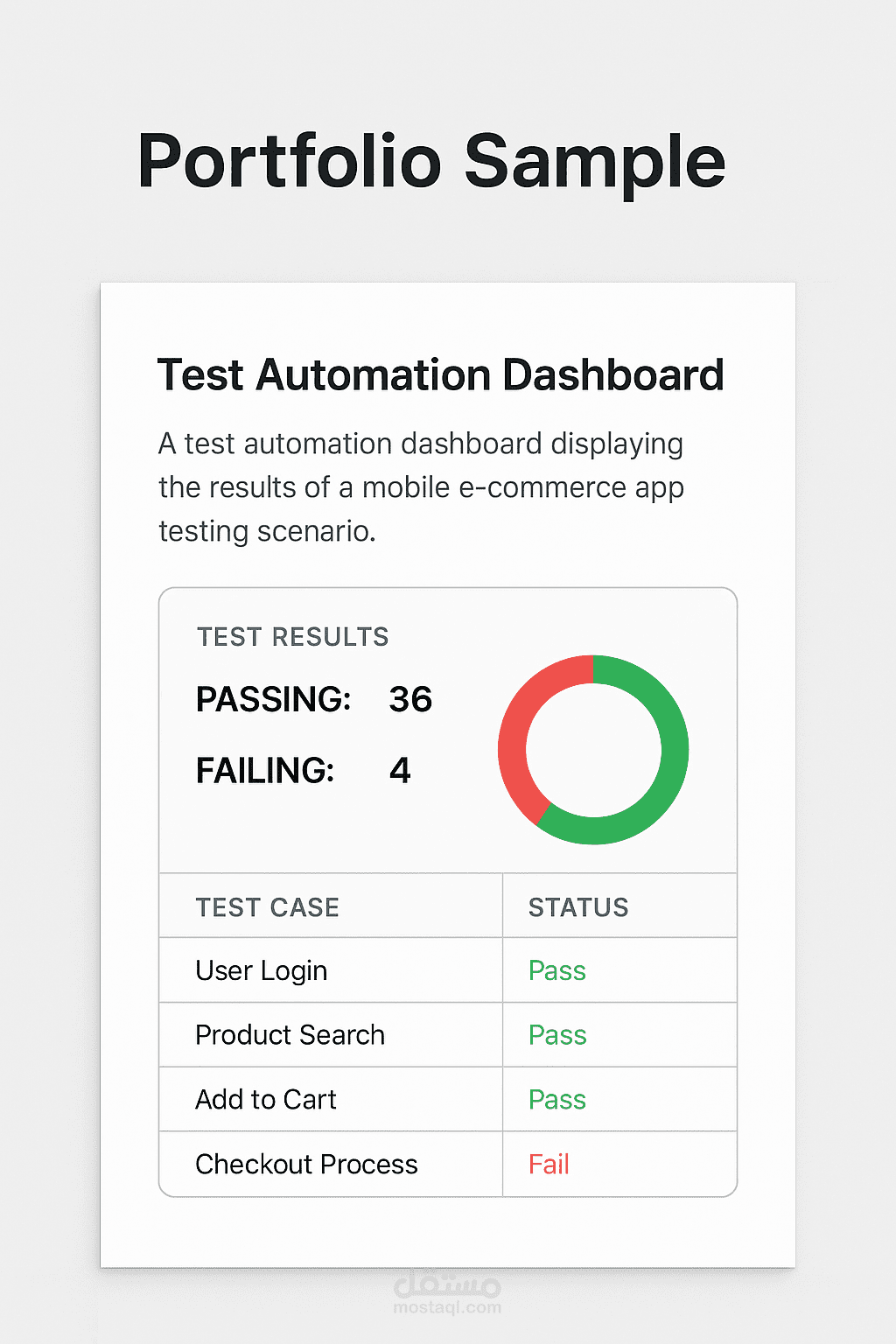 Test Automation Dashboard – Mobile E-commerce App