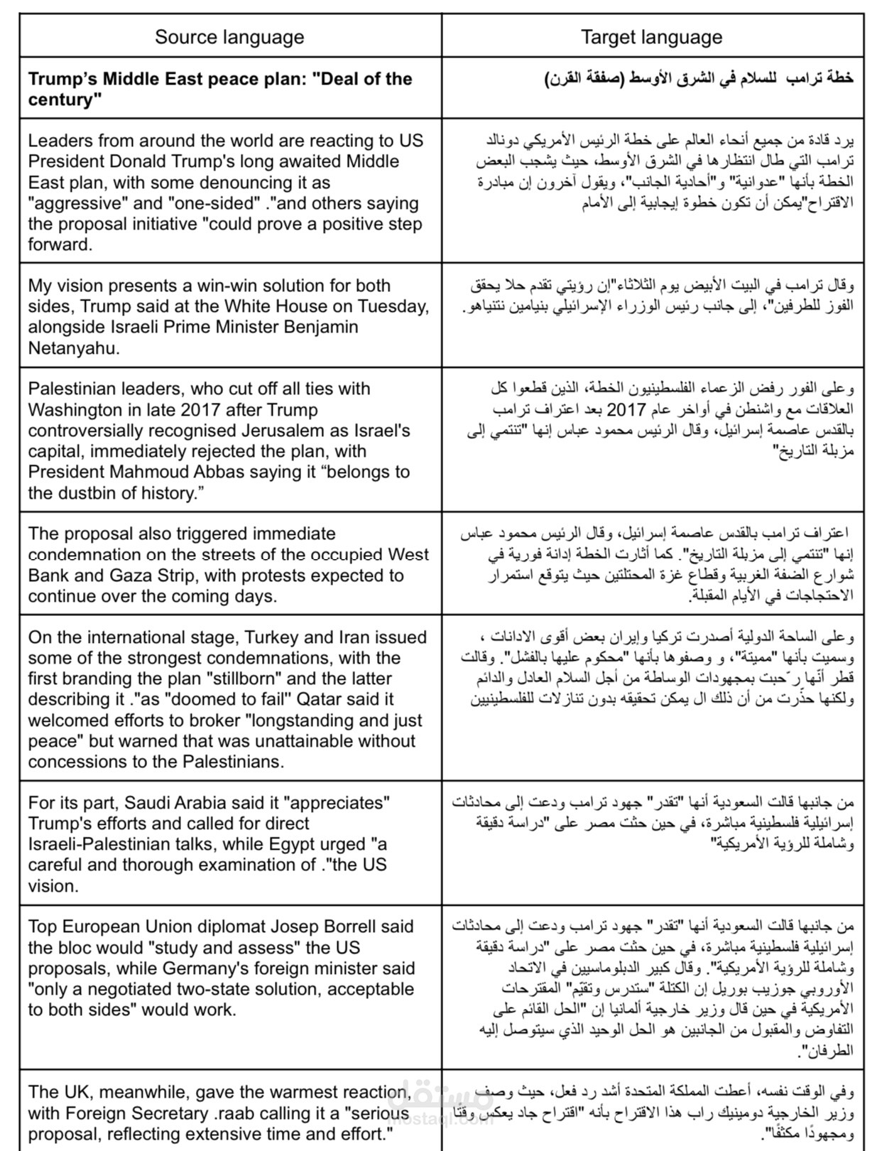ترجمة من اللغة الانجليزية إلى العربية