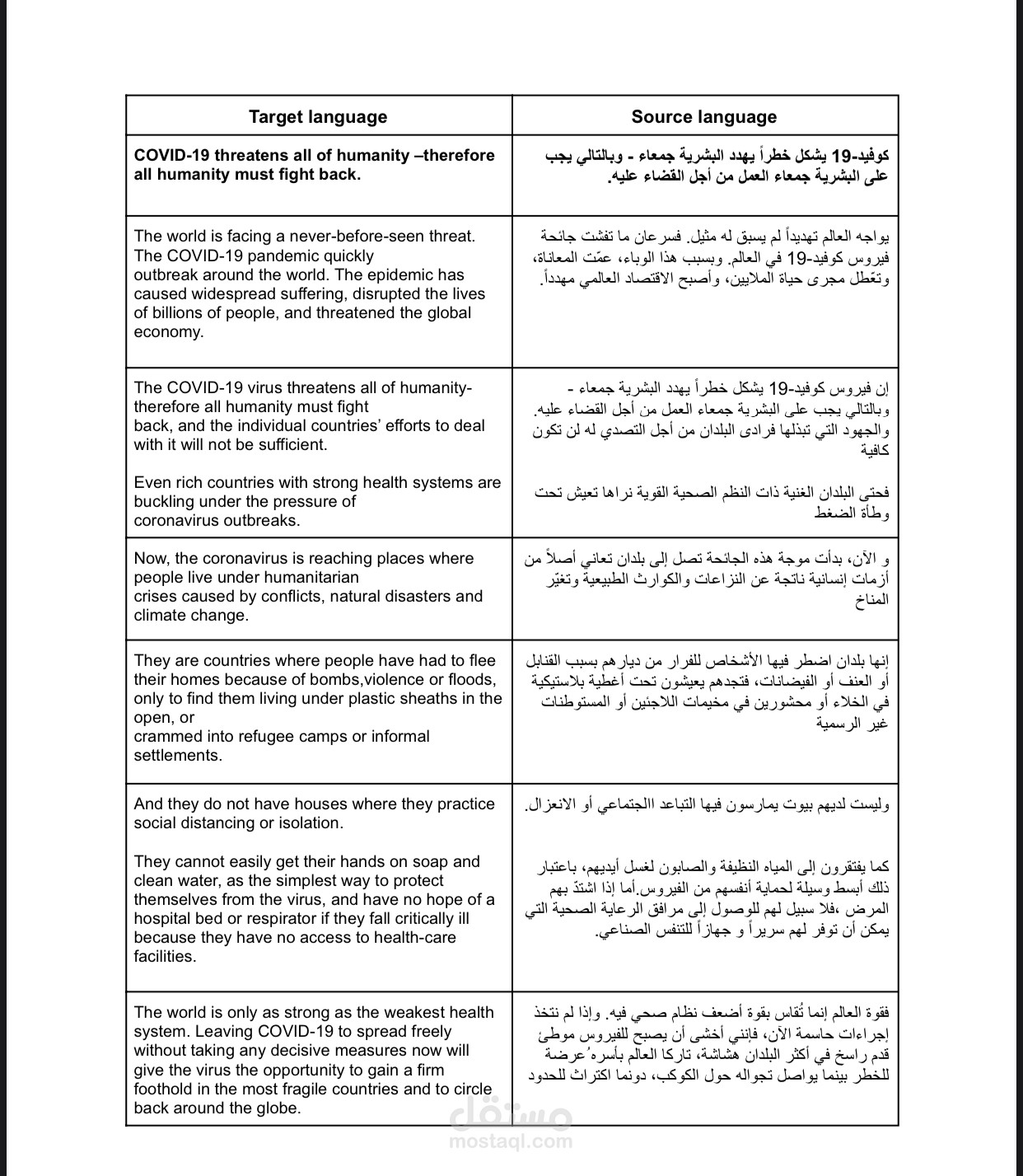 ترجمة من اللغة العربية الى الانجليزية