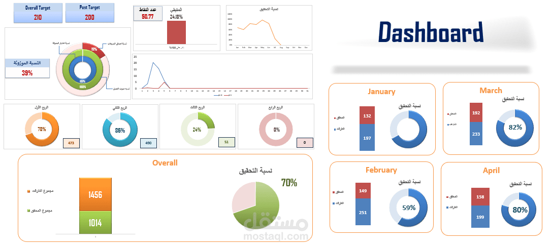 Dashboard Samples 3