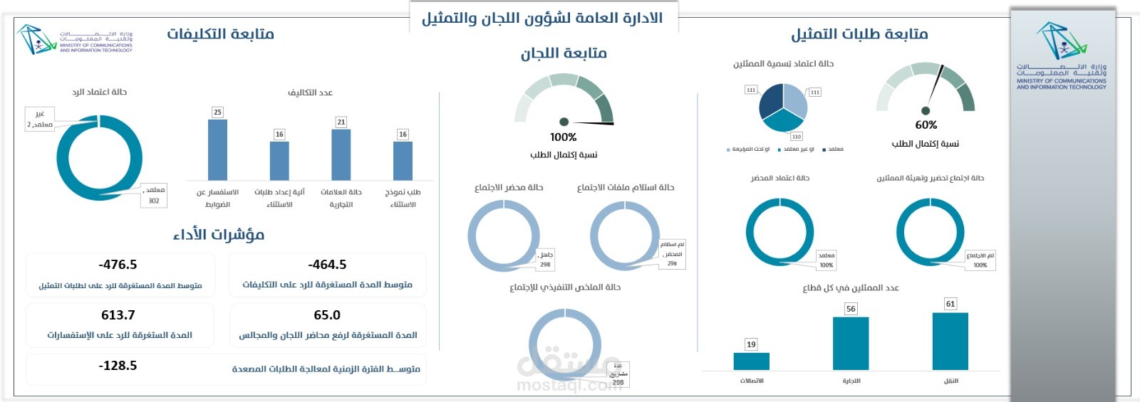Excel Dashboard Samples 2