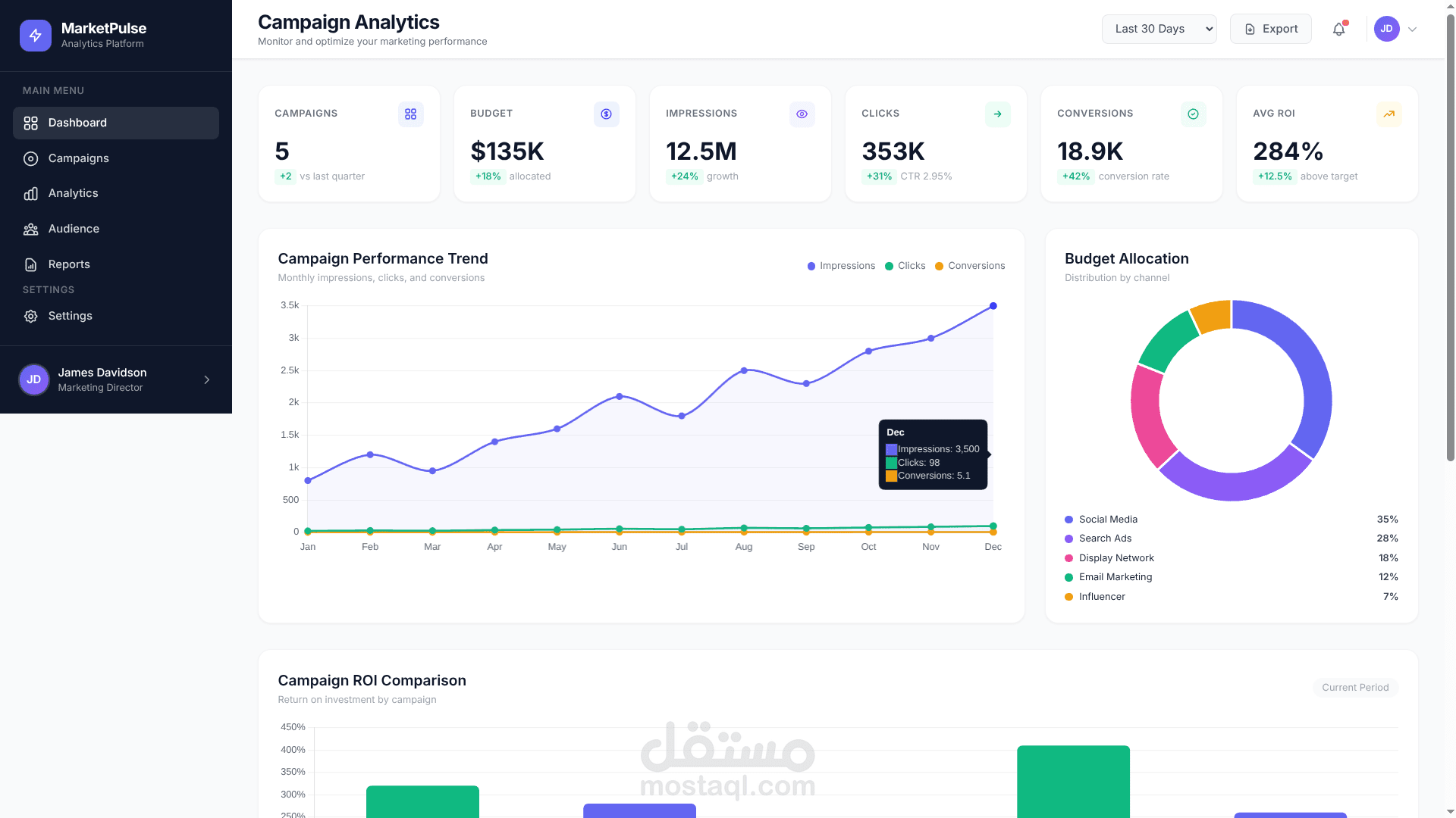 داشبورد تحليلات حملات MarketPulse