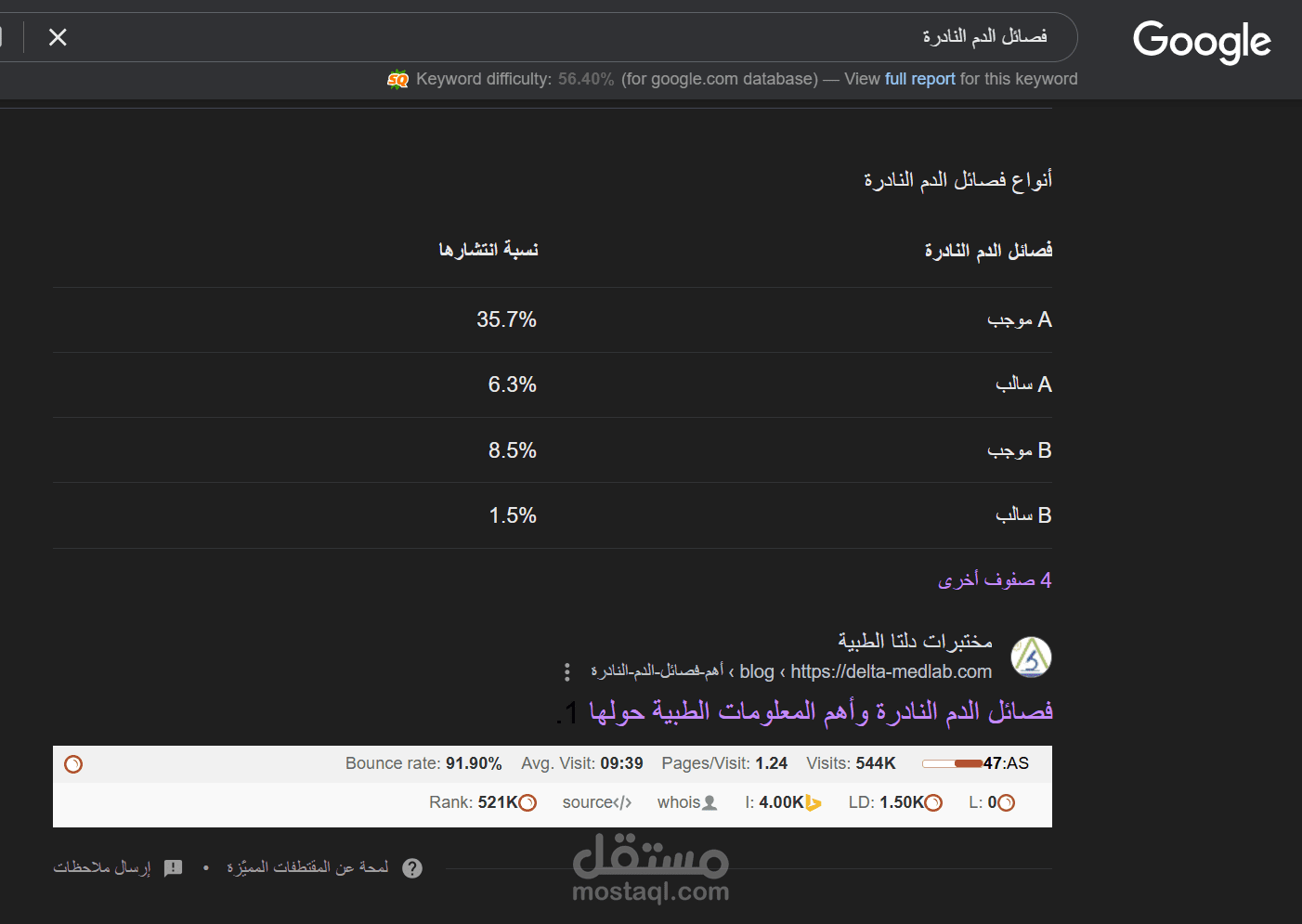 فصائل الدم النادرة وأهم المعلومات الطبية حولها