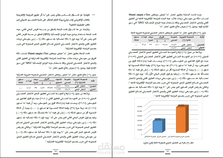 تنسيق رسائل الماجستير