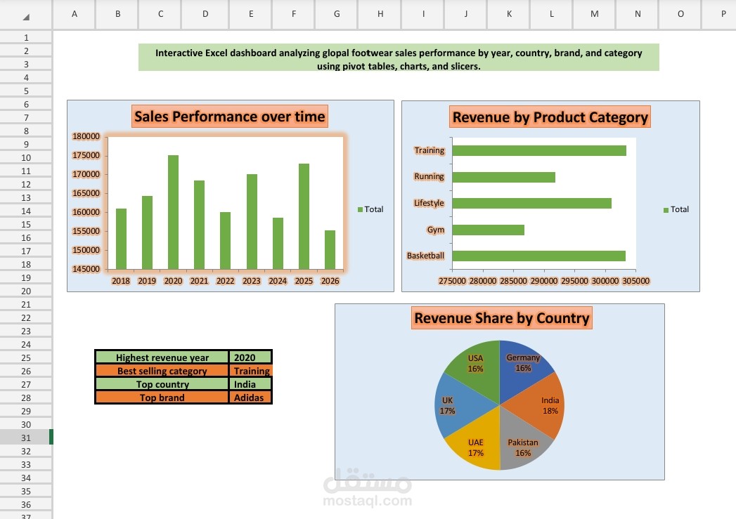 Interactive Excel Dashboard for Global Sports Footwear Sales