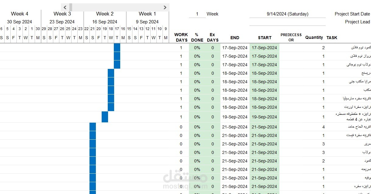 Excel Gantt chart