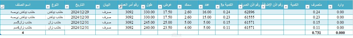 شيت اوردرات شغل مربوطة بامر العمل