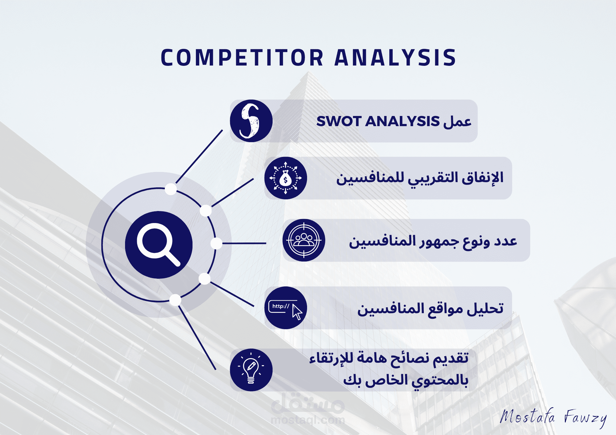 دراسة السوق المنافس وعمل إحصائية شاملة للمنافسين