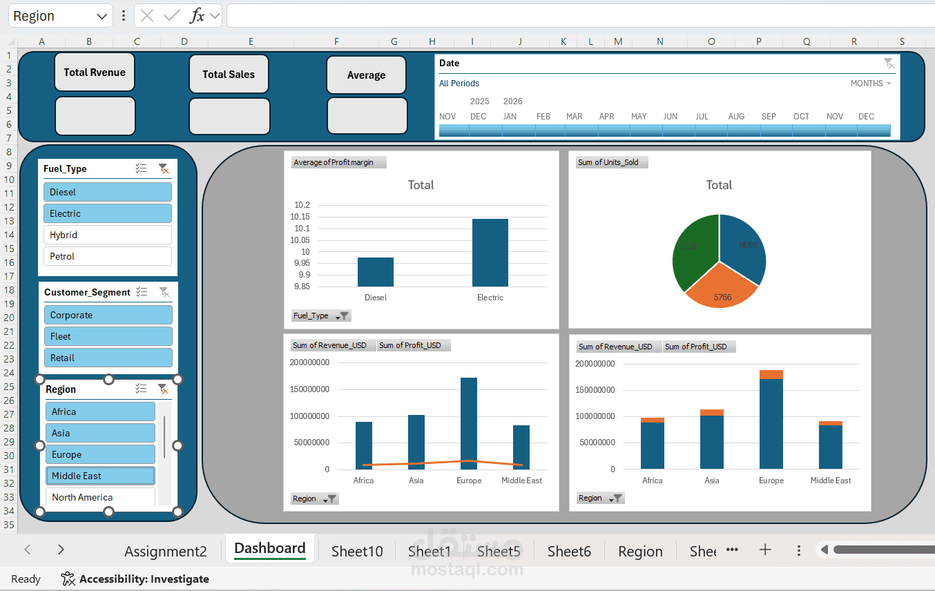 تصميم لوحة معلومات على برنامج Microsoft Excel