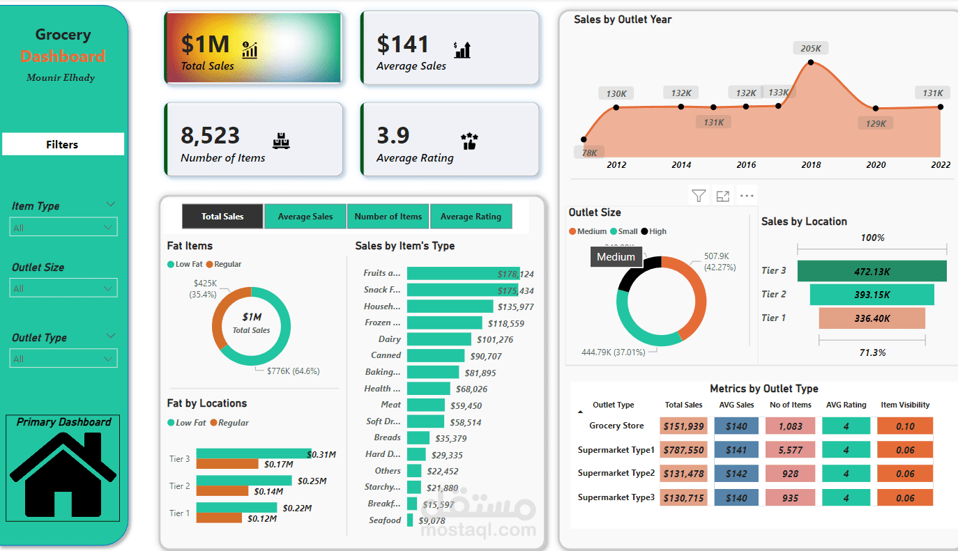 لوحة بيانات تفاعلية باستخدام Microsoft Power BI