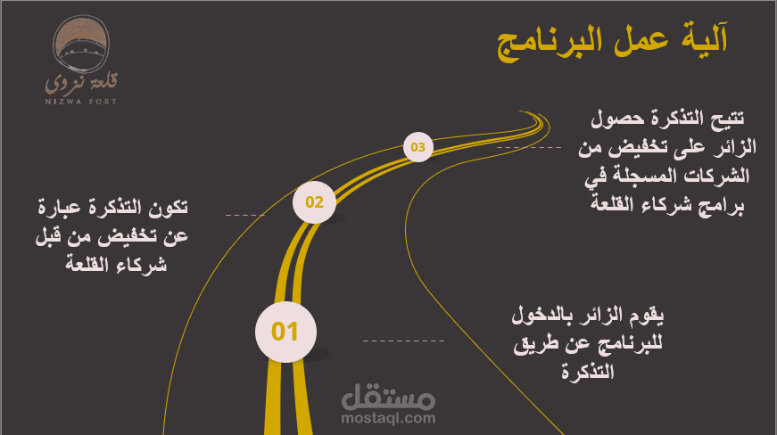 عمل بوربوينت لصالح  شركاء القلعة- عُمان