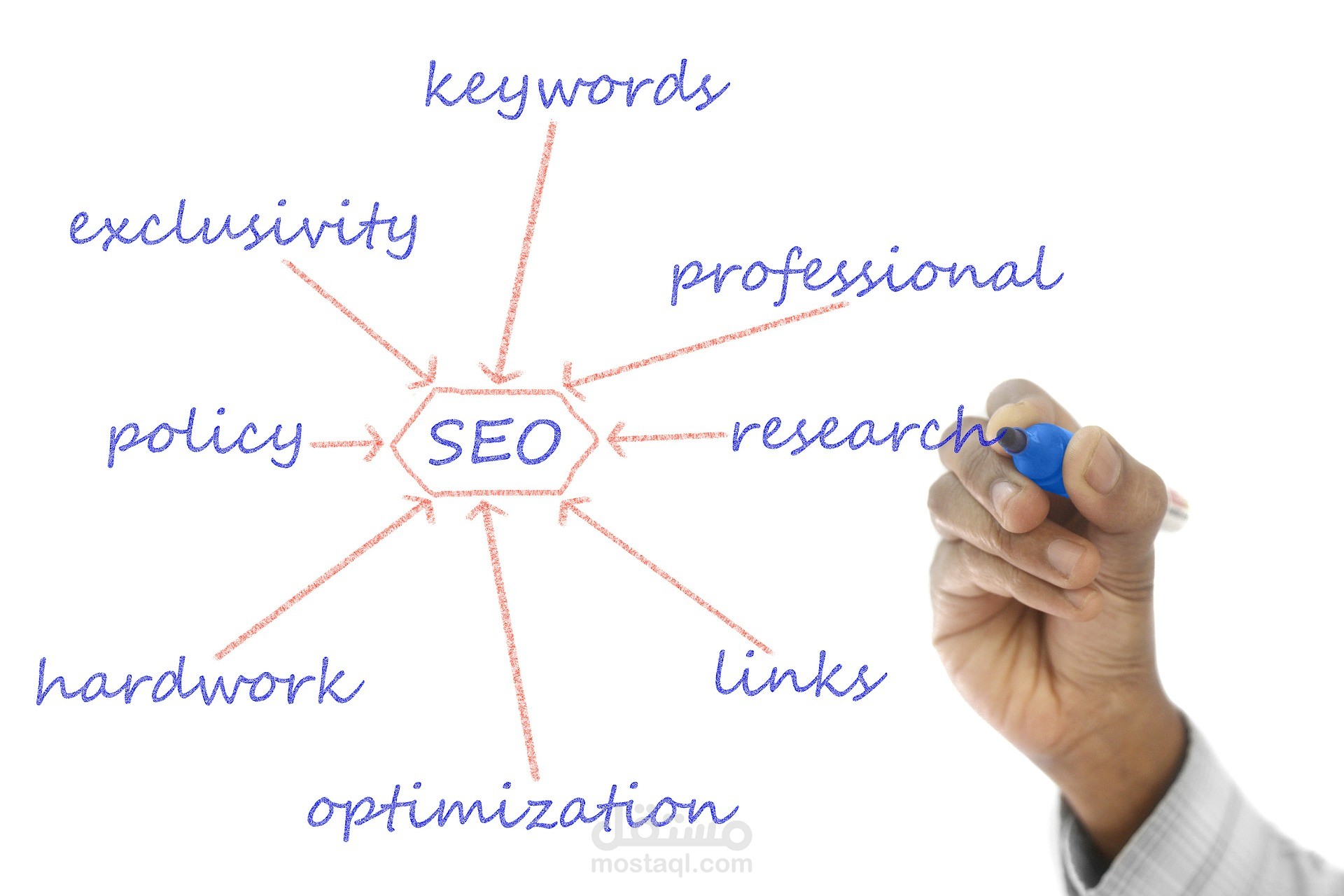 كتابة محتوى وفق معايير الSEO